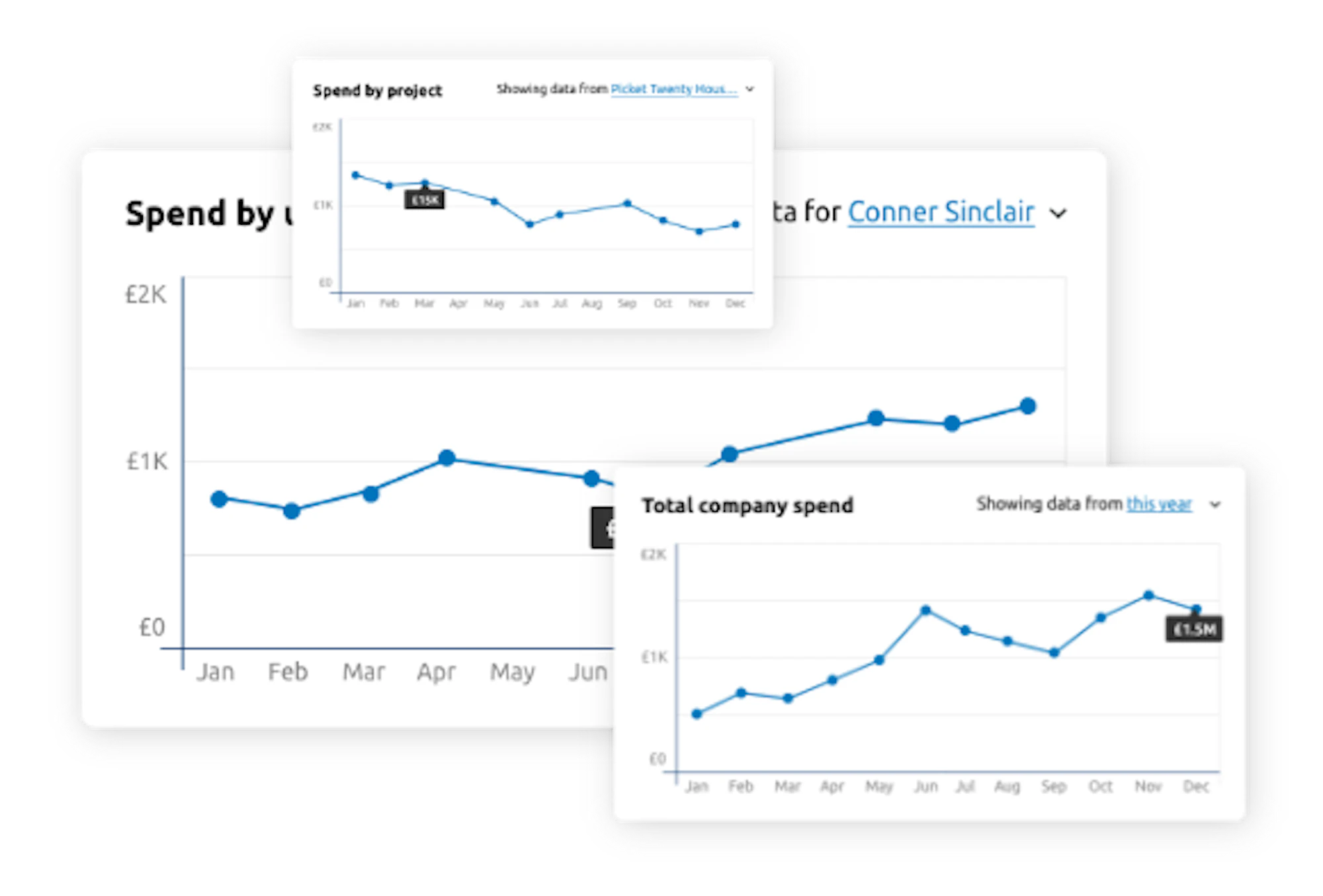 Brymec portal spending