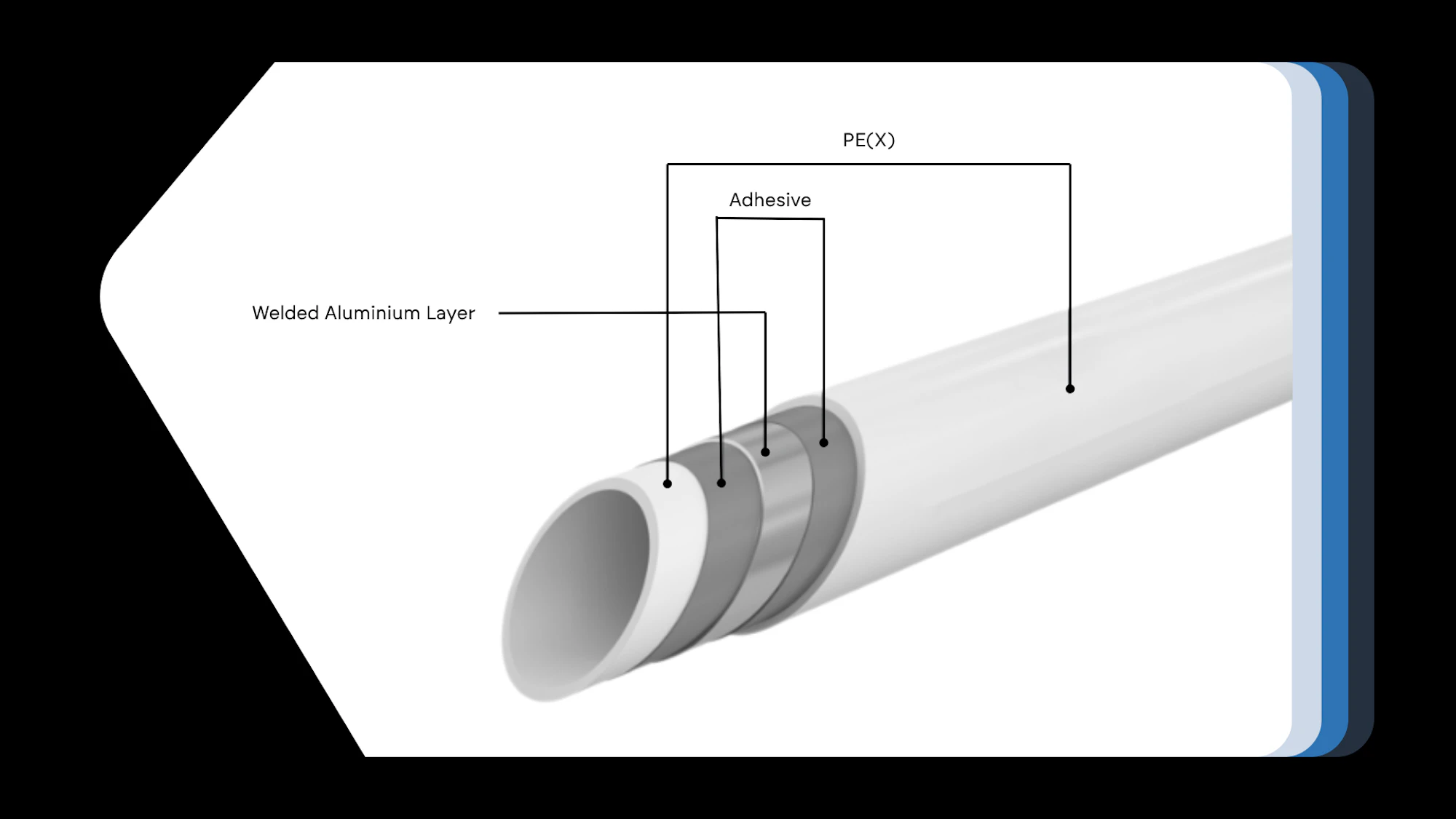 brymec multilayer press-fit pipe layers diagram