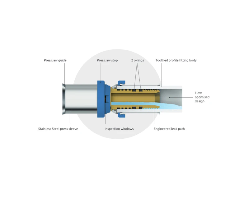 brymec multiulayer press fit fitting cut away diagram