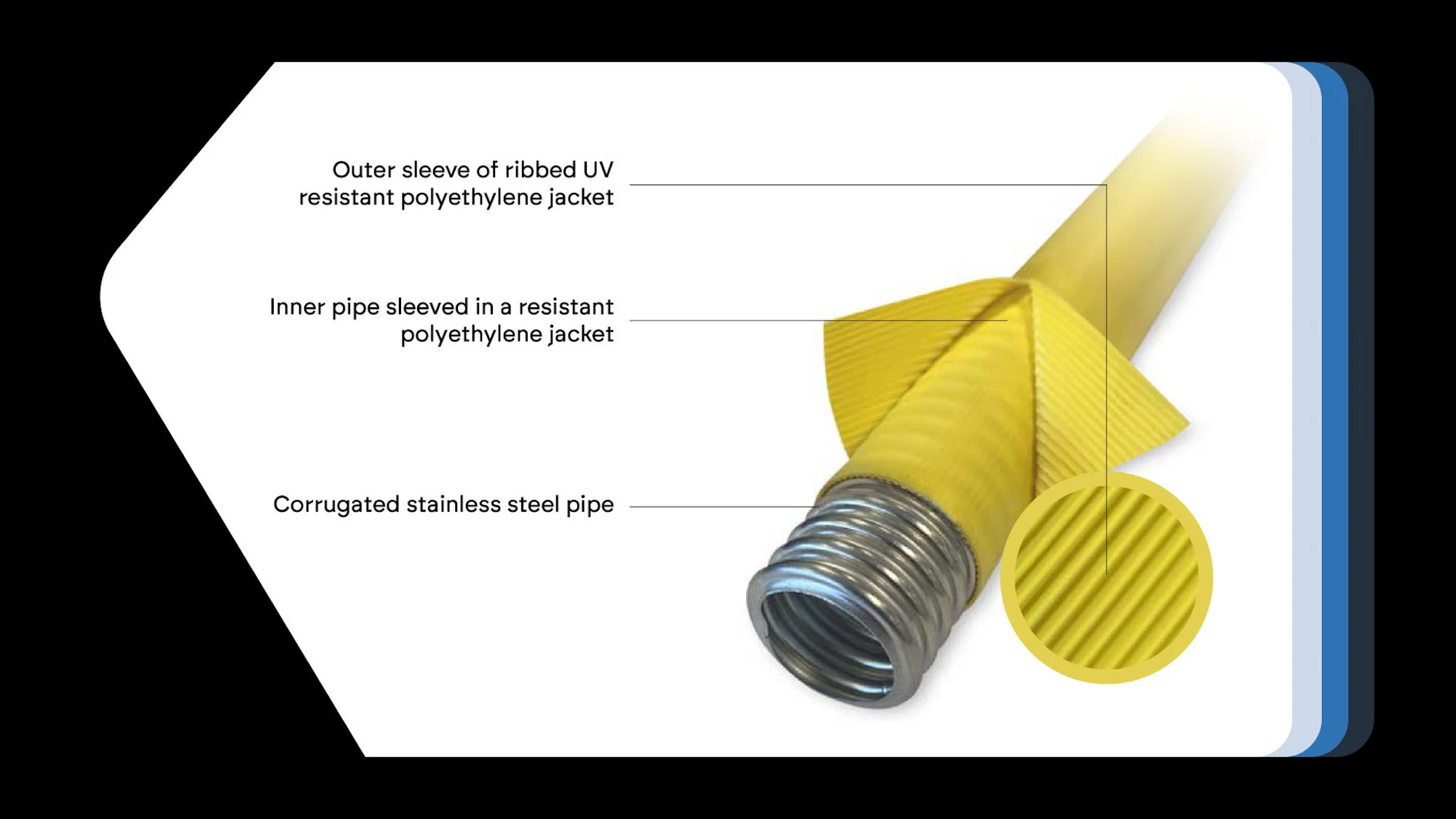 Brymec CSST Duo Sleeve spider diagram